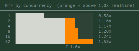 Voxtral running on vLLM-Omni